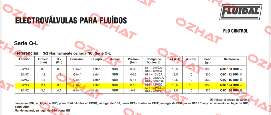 Q3C124.BB0.671 Flo Control