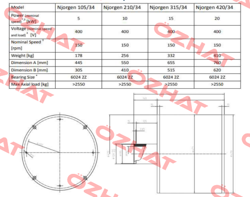 Njorgen 210/34 Mecc Alte