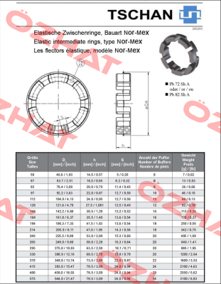 Pb72 TNM N168 Tschan
