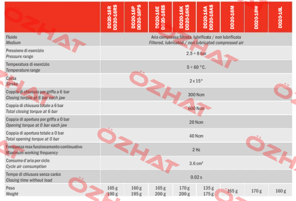 DD20-16PS Gimatic