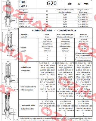 008349142 Nuova General Instruments