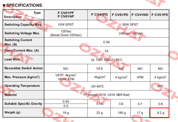 FCV51PDBS Finetek