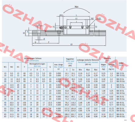 SBI15SL A - SS K1 N SBC Linear Rail System