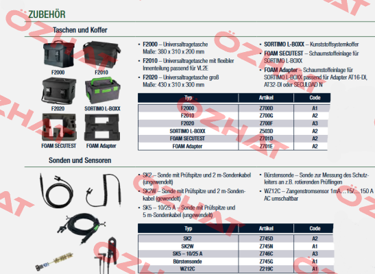Z219C Gossen Metrawatt