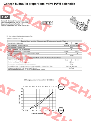 Q45 F1S - 3x103/A1/DP - F3D 12V  Galtech