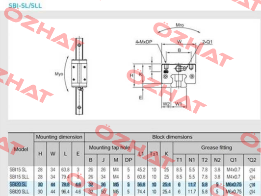 SBI-20-SL-K1 SBC Linear Rail System