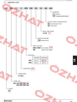 LC 120 2 100 STD 95A CD 14 KL Bonfiglioli