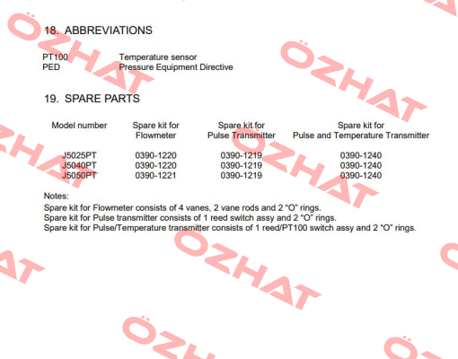 0390-1220 VAF Instruments