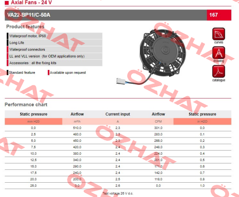 30100379 // VA22-BP11/C-50A 24V SPAL