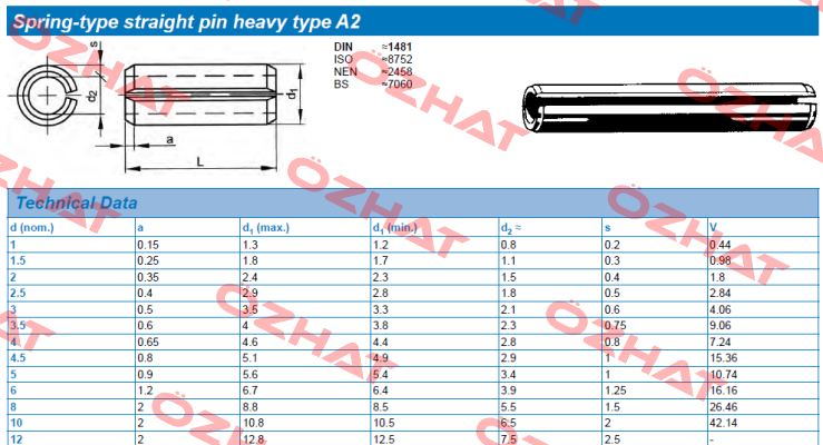 Typ:A2 , DIN 1481, L=22 , Ф12 Fabory
