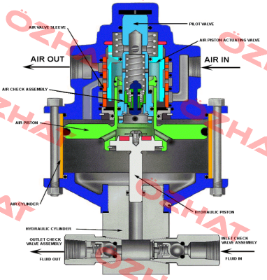 10-500 2BA SC Hydraulic