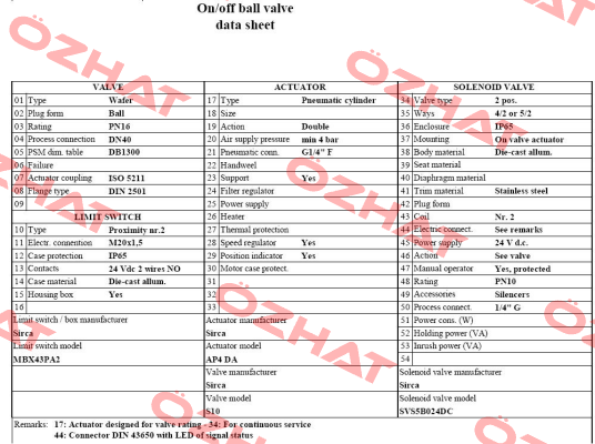 SVS5B024DC  Sirca