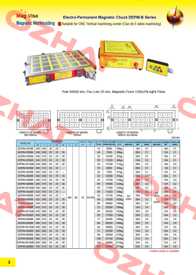 EEPM-3040B-220V ECE-Earth Chain