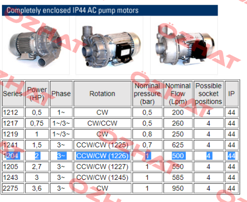 IP44 AC 1204 CCW/CW 1226 Nidec