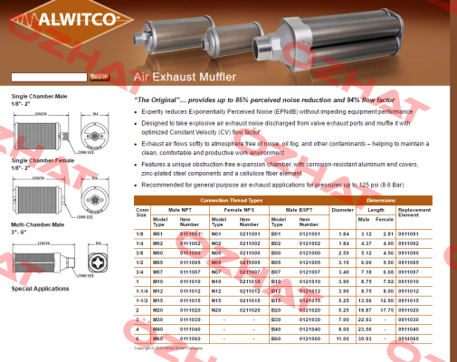 B10-0121010 Alwitco