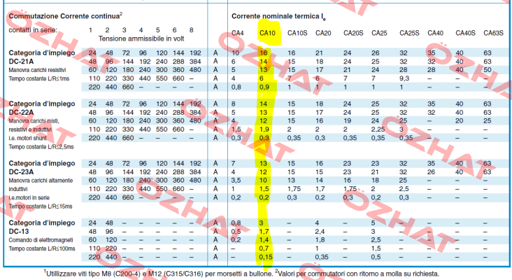 CA10B A212-600 E Kraus & Naimer