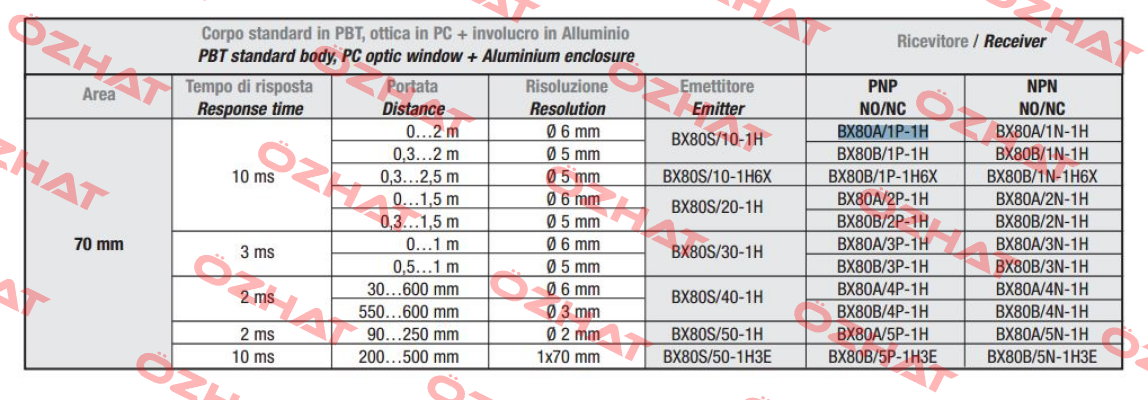 (A413BX80A1P) BX80A/1P-1H  Welotec