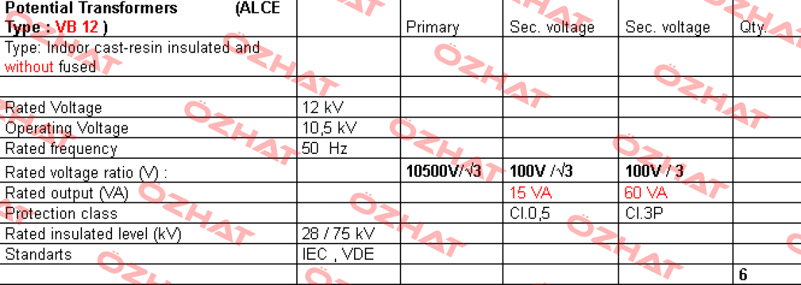 VB 12  Alce