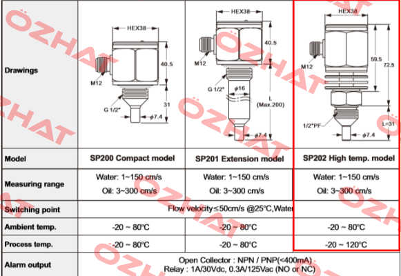 SP202-0-BT-A-5 Finetek