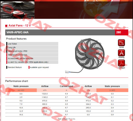 VA09-AP8/C-54A SPAL
