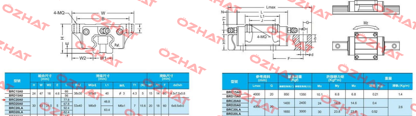 BRH20x2680xH ABBA Linear Tech